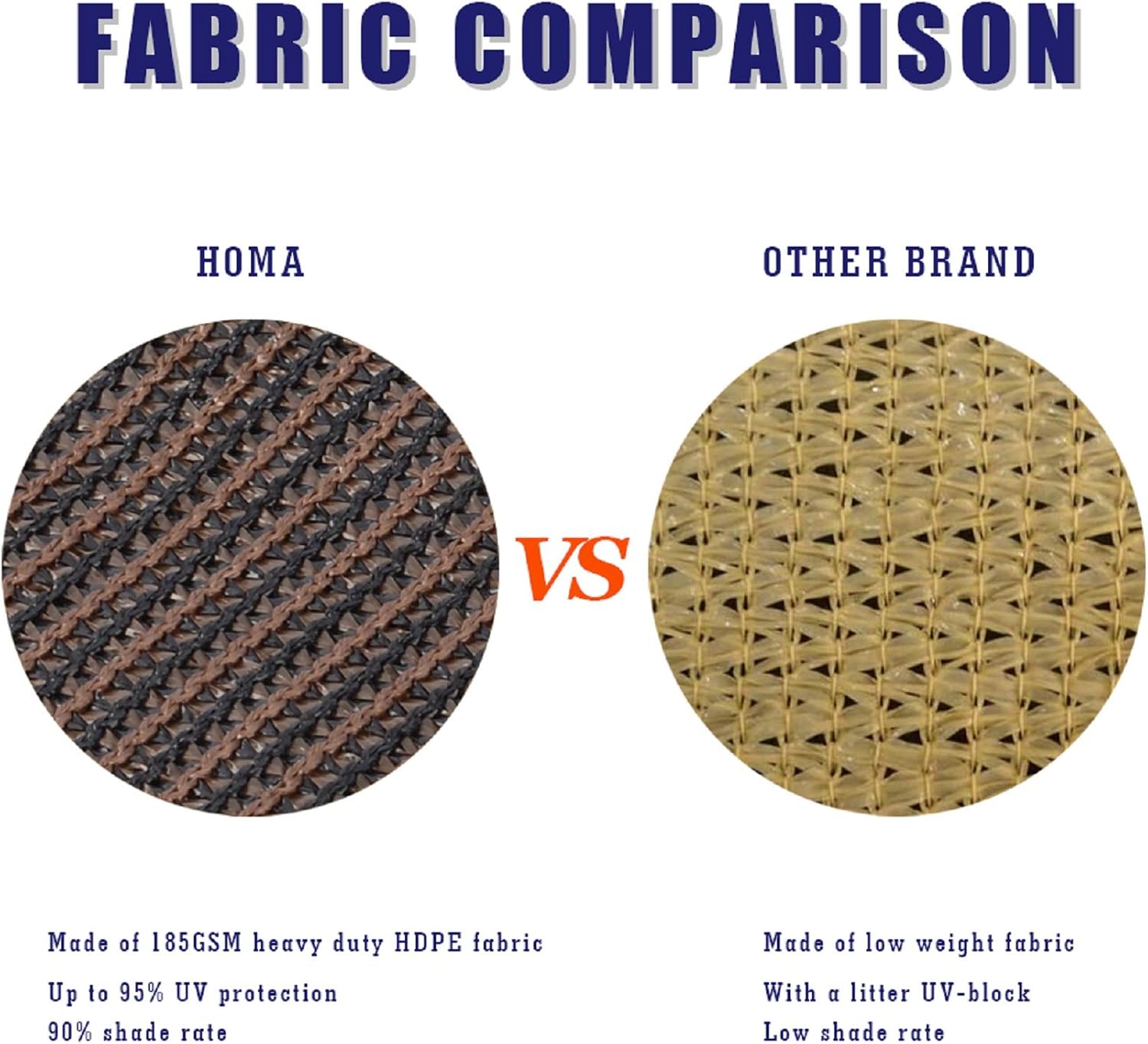 Outdoor Sun Shade Sail - Brown, 95% UV Protection, Heavy Duty Canopy for Patios, Pools, Gardens & Travel - Multiple Sizes Available FJORD