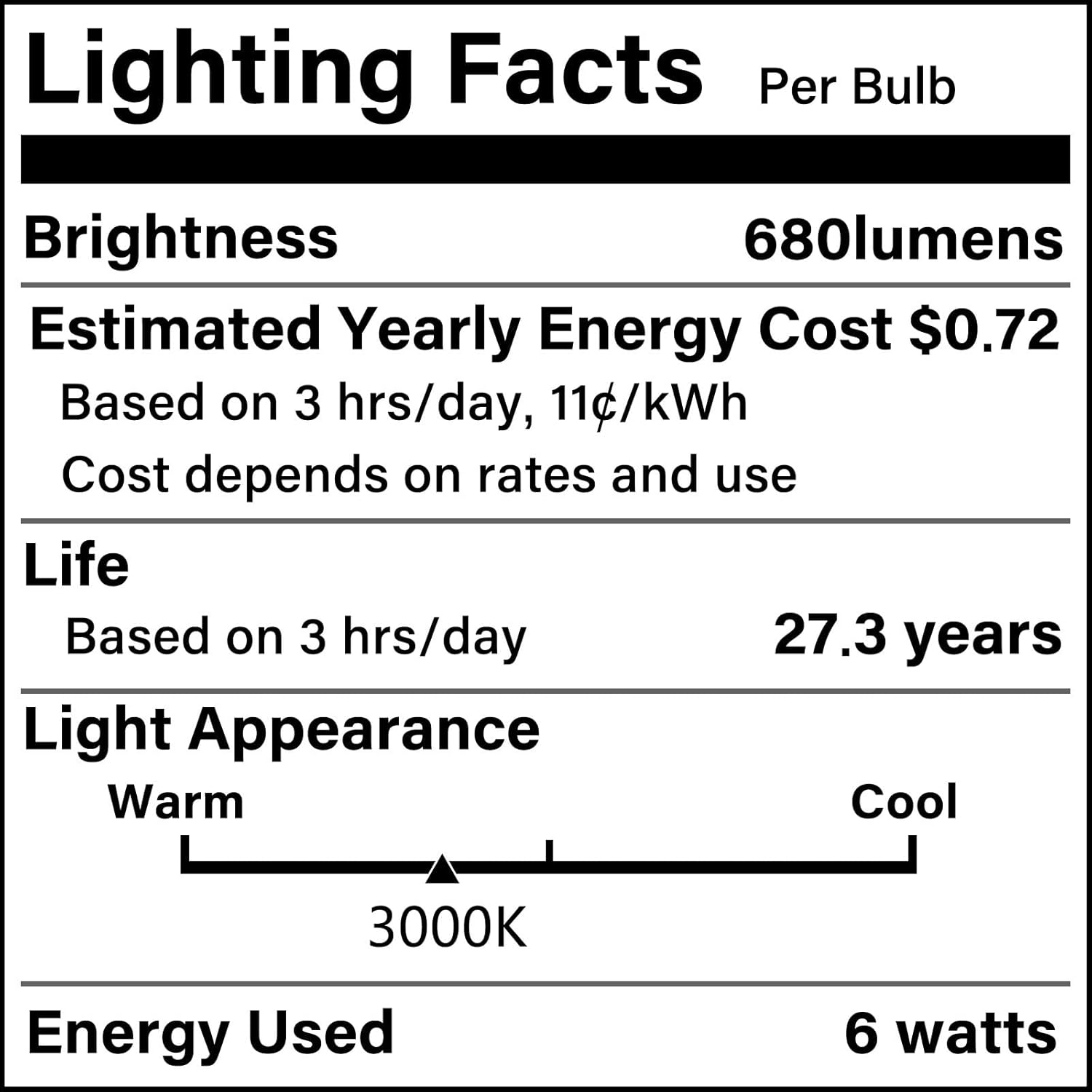 Set of 2 Industrial Table Lamps - Fully Dimmable with USB A & C Ports, AC Outlet, Glass Shade, LED Bulbs Included - Modern Nightstand Desk Lamps for Bedroom, Living Room & Office FJORD