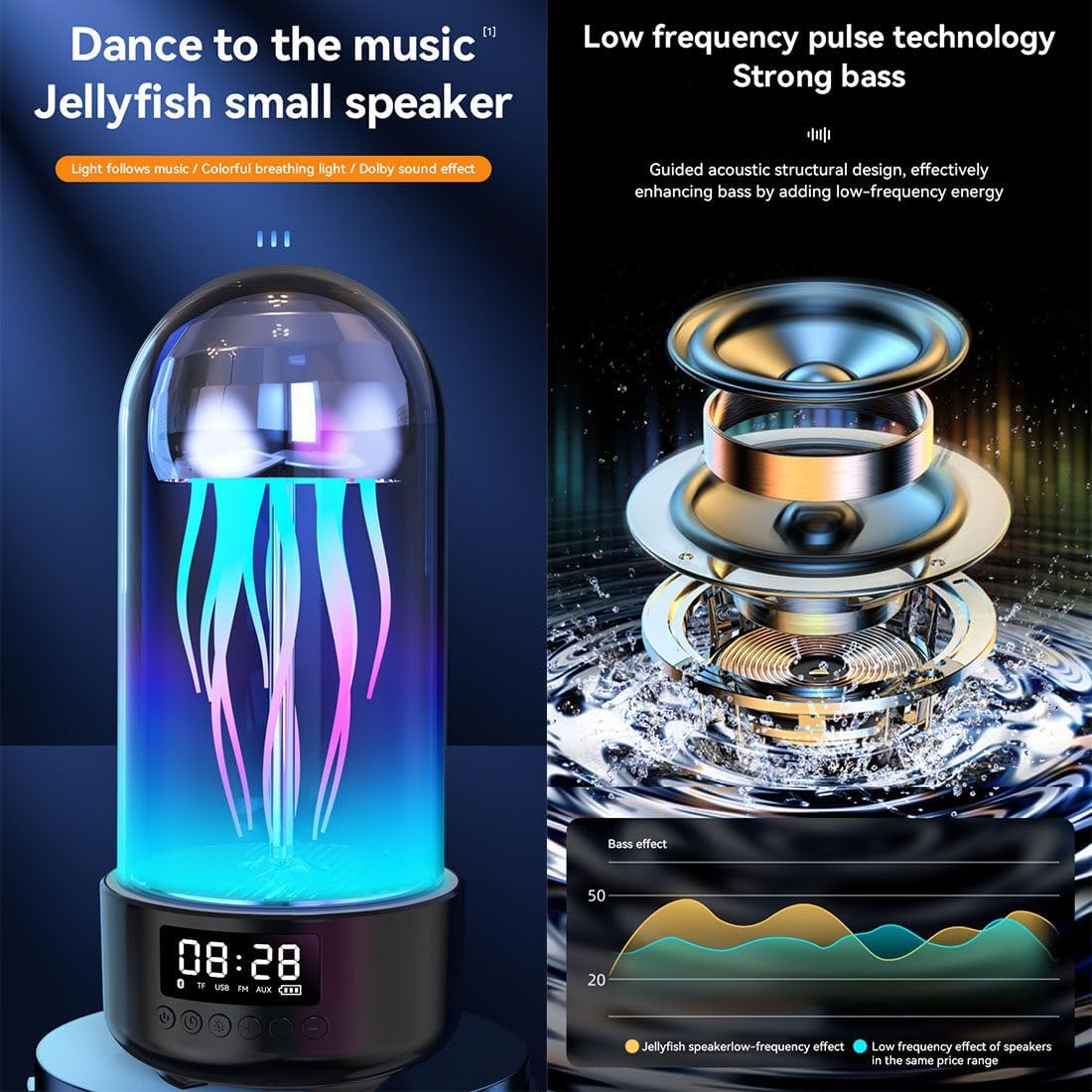 Wireless Jellyfish Mood Lamp Speaker with 7-Color LED Lights, Bluetooth 5.0, and Ambient Sound – Ideal for Home Décor and Relaxation FJORD